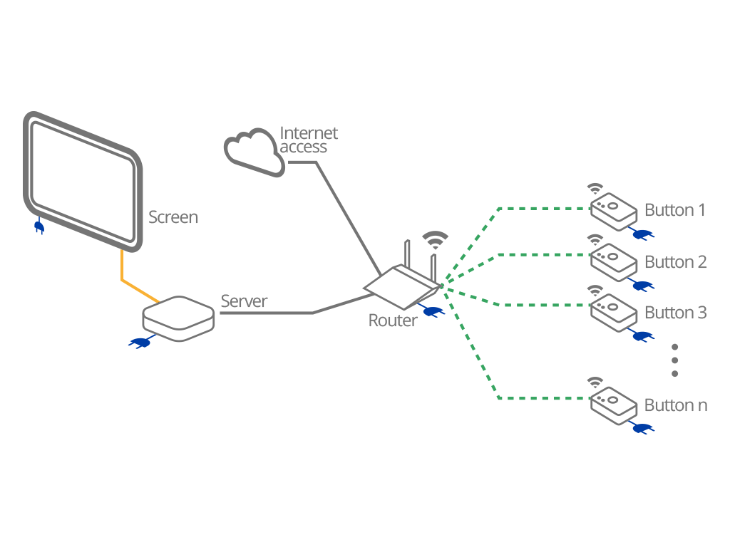 Esquema instalación fila única sencillo