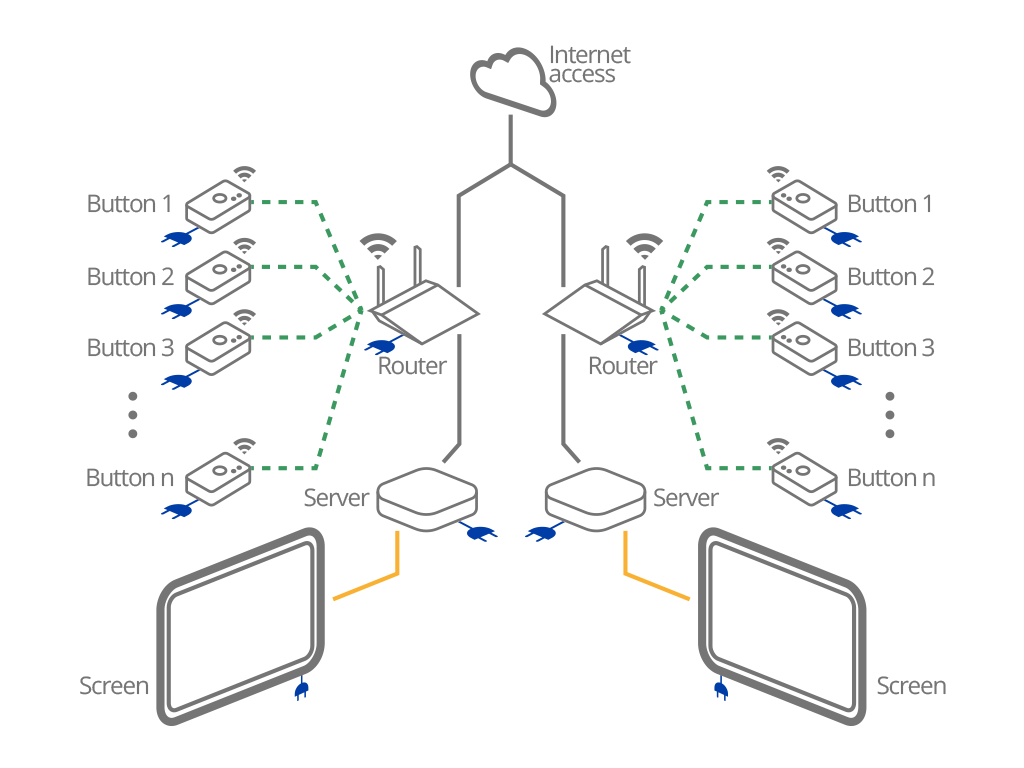 Esquema instalación fila única doble